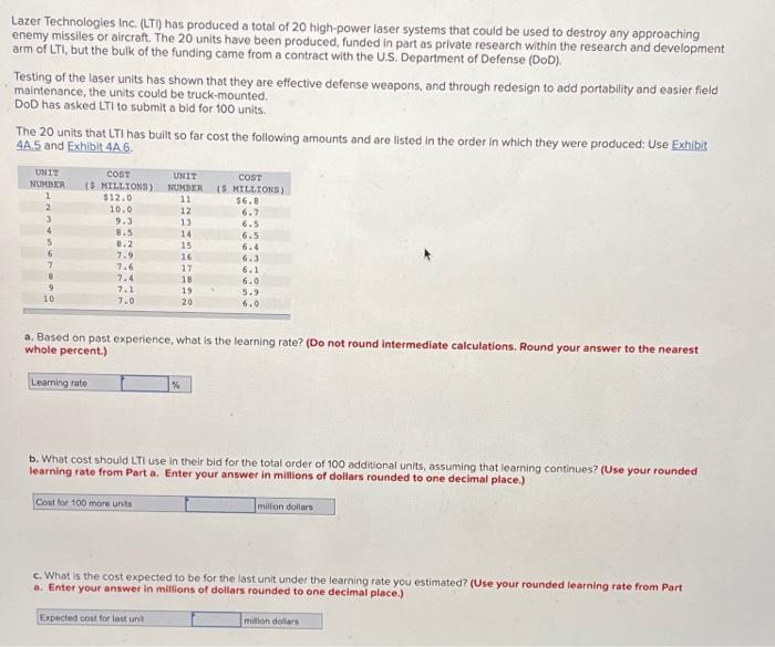 Lazer Technologies Inc. (LT) has produced a total