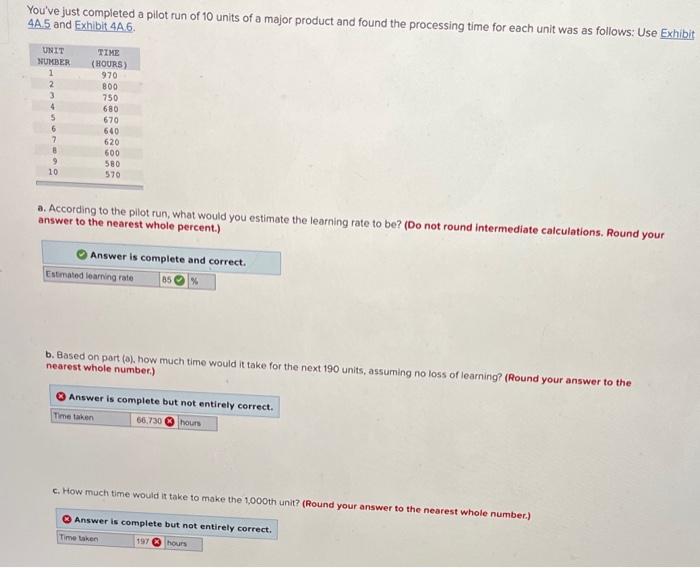 You've just completed a pilot run of 10 units of