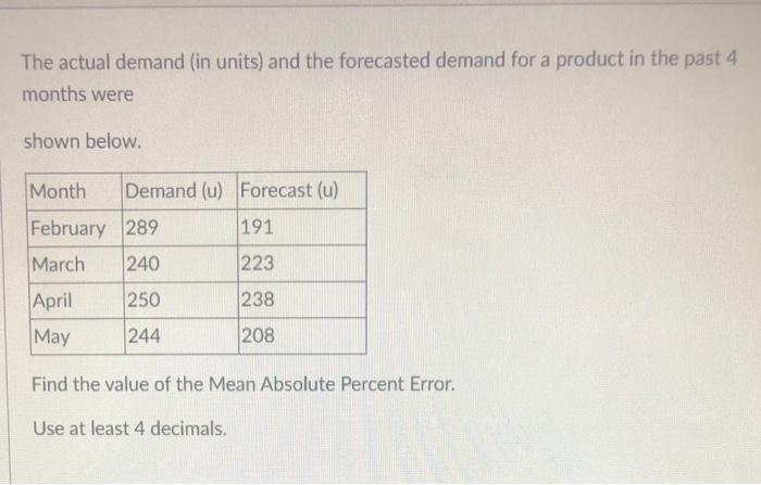 The actual demand (in units) and the forecasted