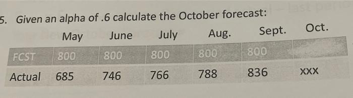 please solve step by step. Oct. 5. Given an alpha