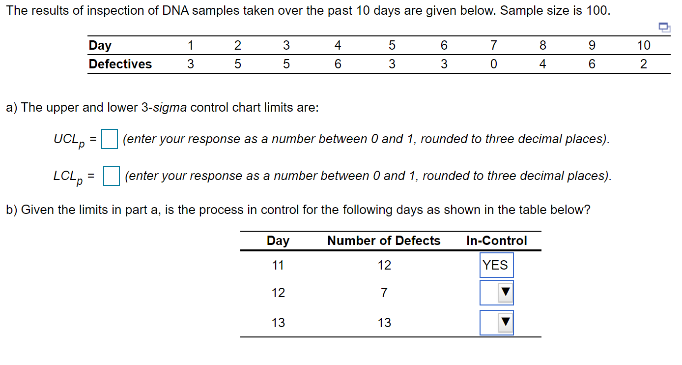 The results of inspection of DNA samples taken