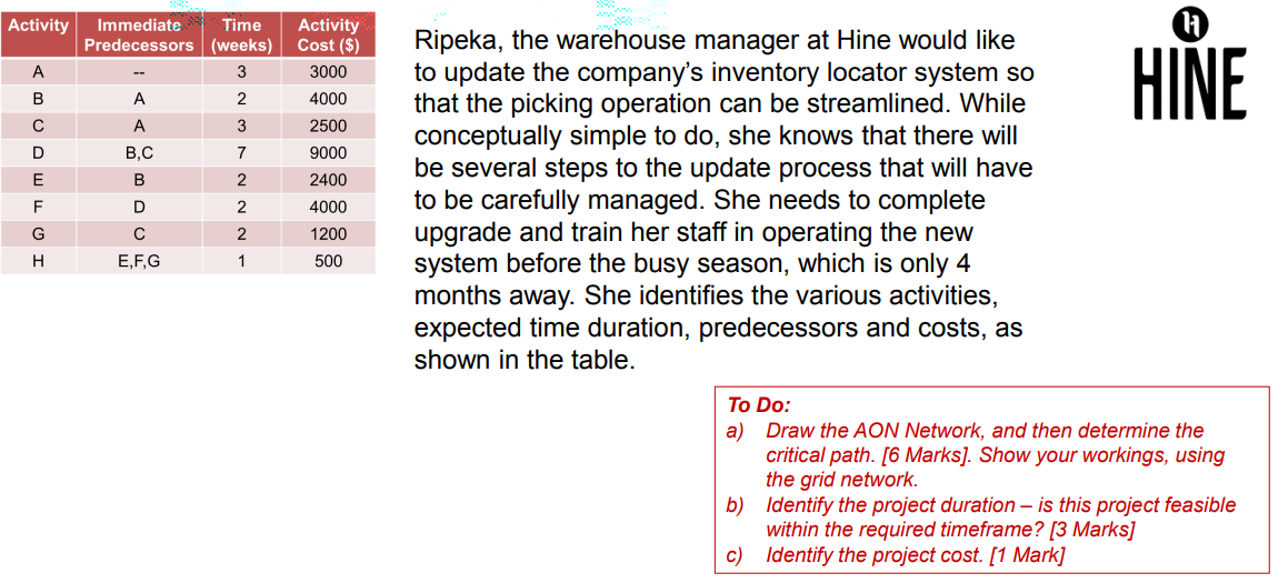 Activity Immediate Time Predecessors (weeks) 4