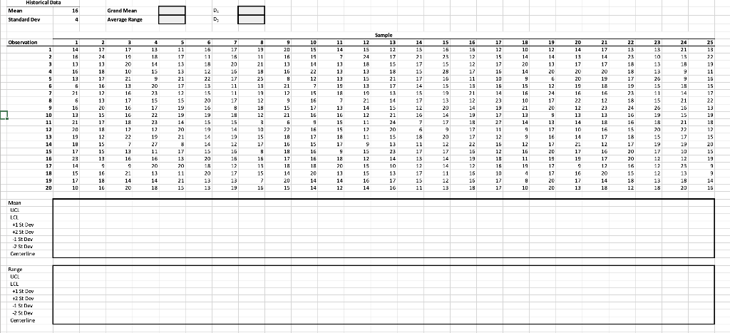 Perform a median run test on each of the control