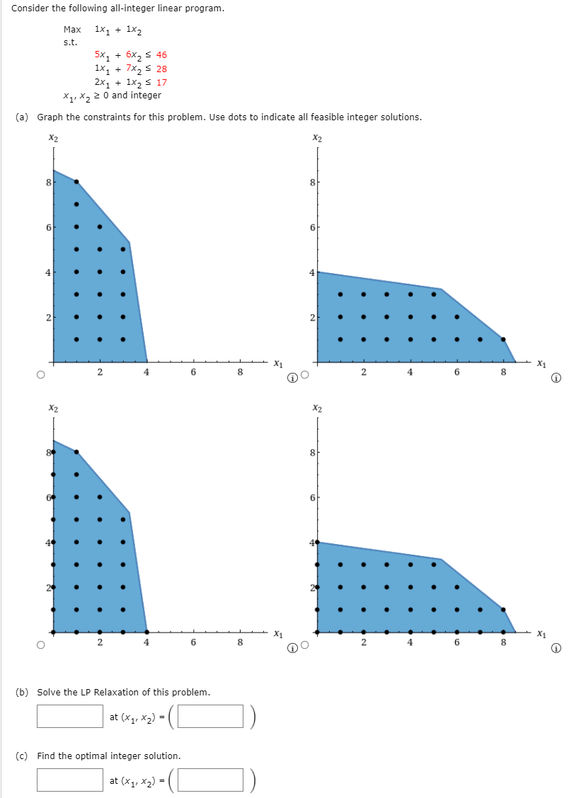 Consider the following all-integer linear