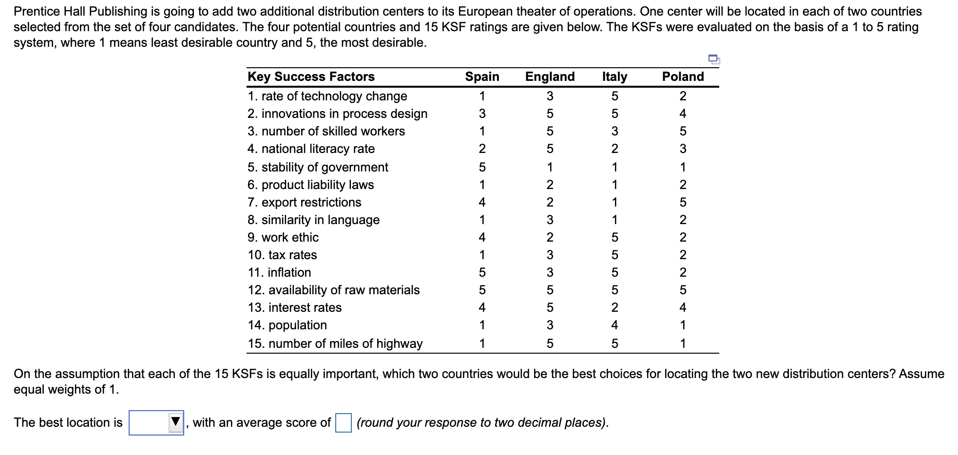 The fixed and variable costs for four potential