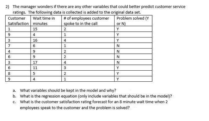 2) The manager wonders if there are any other