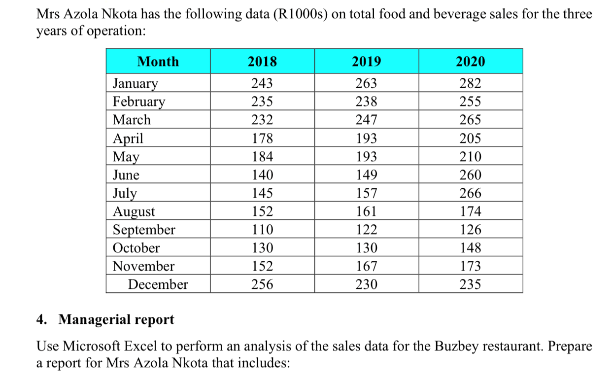 QUESTION; Please do a forecasting % error using