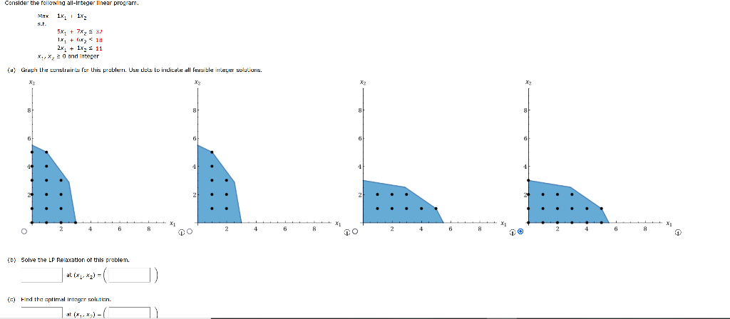 Consider the following all-integer linear