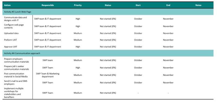 provide feedback and comments to these slide, and