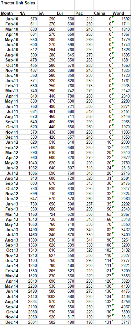 Create a new worksheet in the database to compute
