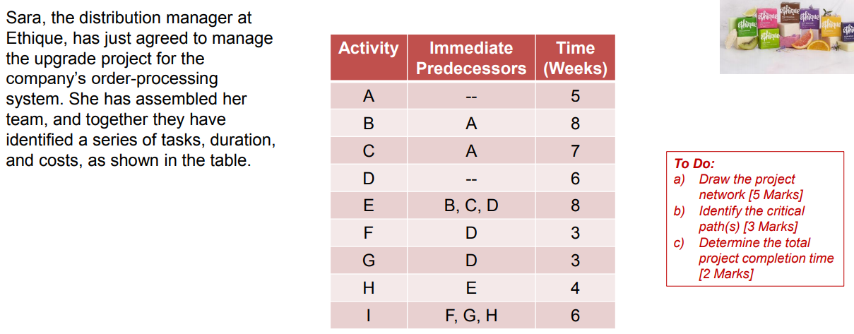 ather thique Whique ethique Ethique la que