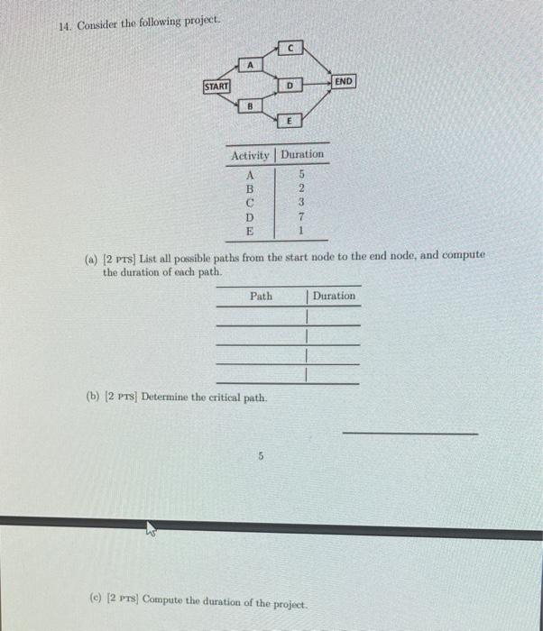 14. Consider the following project. END START D B