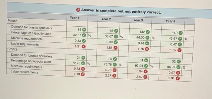 I dont know why I am getting answers wrong. Would