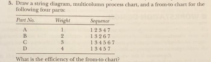 5. Draw a string diagram, multicolumn process