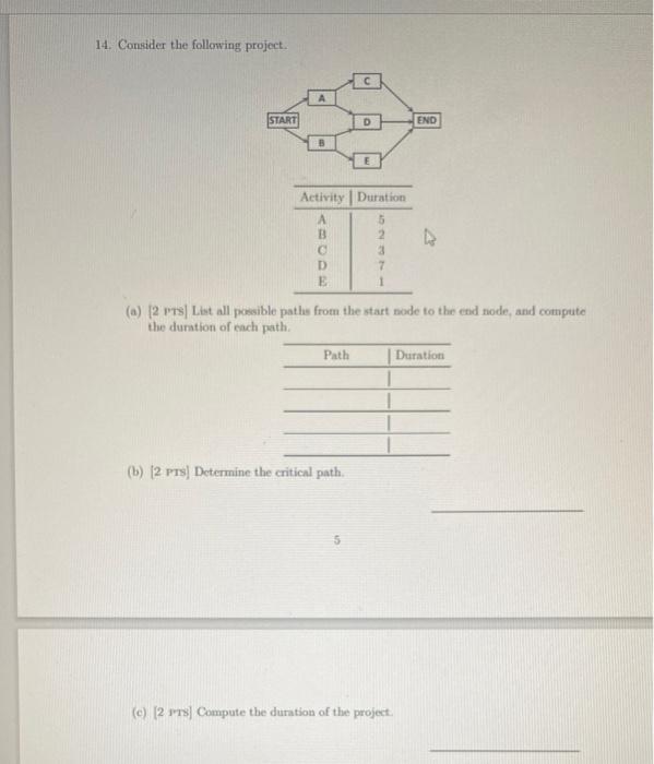 14. Consider the following project. C A START D