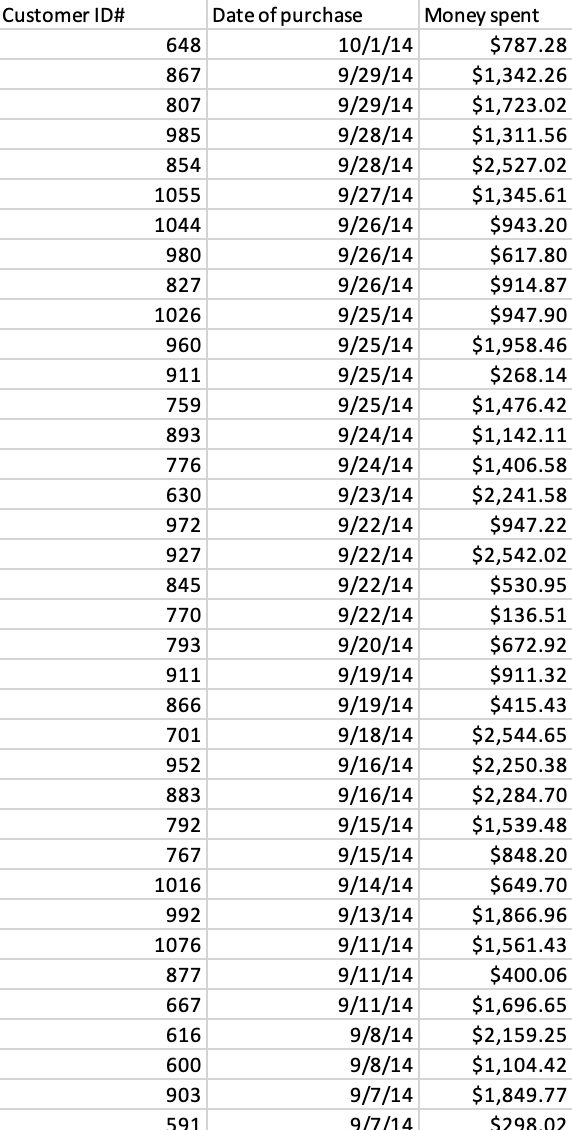 You are the marketing analyst for a local