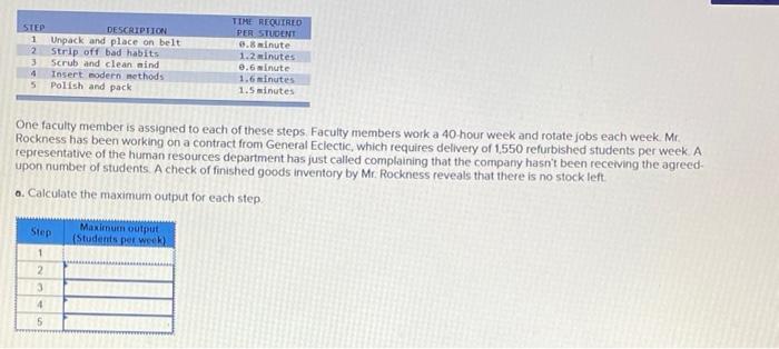 STEP DESCRIPTION 1 Unpack and place on belt 2