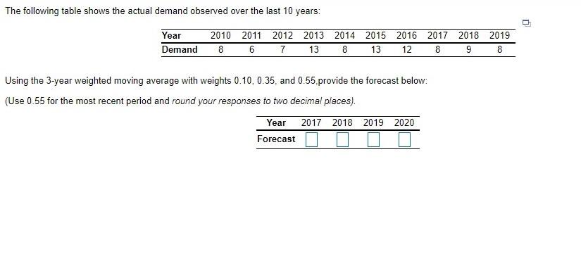 The following table shows the actual demand