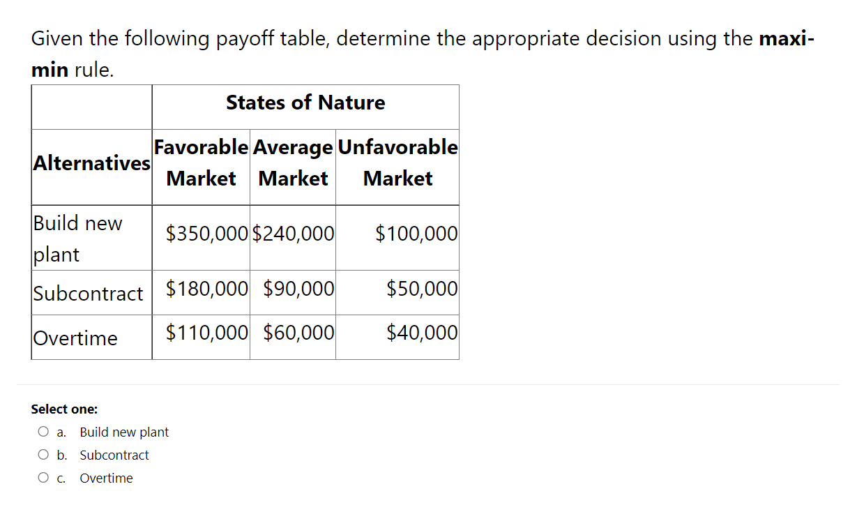 Given the following payoff table, determine the