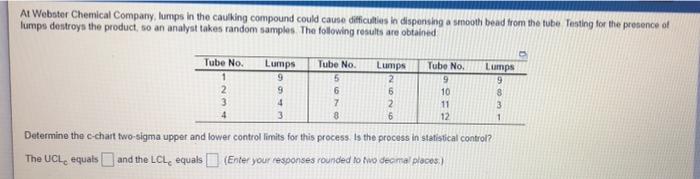 At Webster Chemical Company, lumps in the