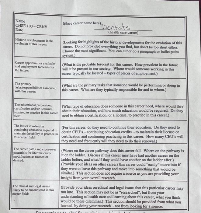 -The health care career is dentists 1. Historic