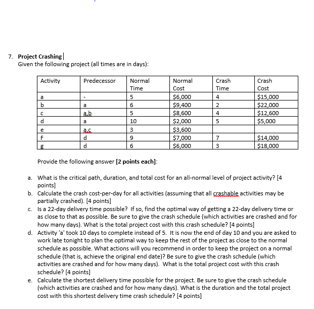 7. Project Crashing | Given the following project