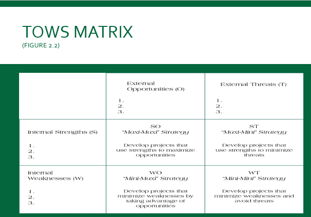Select ONE strategy and ONE business and develop