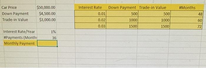 How do you get the Monthly payment? #Months Car