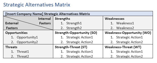 Using the SWOT Analysis table and descriptions