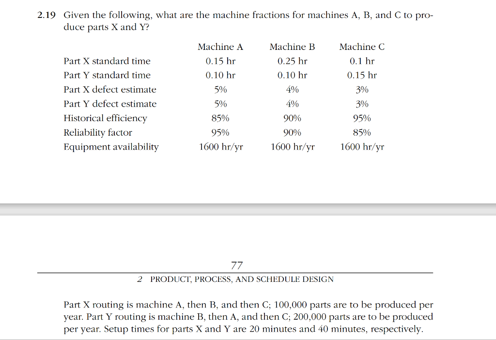 Consider problem below and all of the information