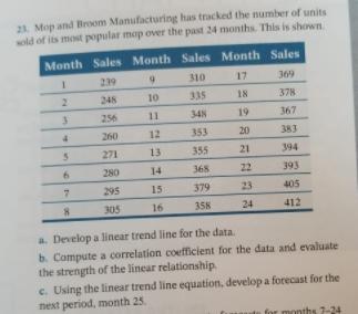 Please help show steps in Excel~ Will Upvote 21.