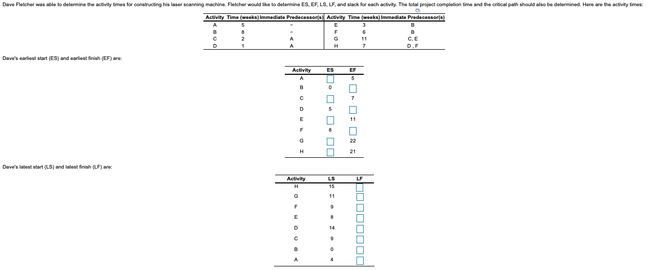 Dave Fletcher was able to determine the activity