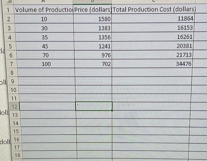 1 Volume of Productio Price (dollars) Total