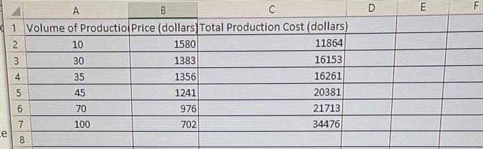 D E F A B ( 1 Volume of Productio Price (dollars)