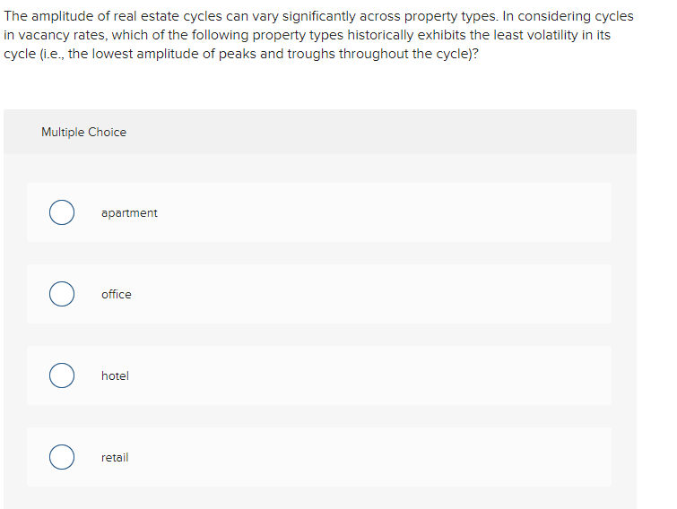 The amplitude of real estate cycles can vary