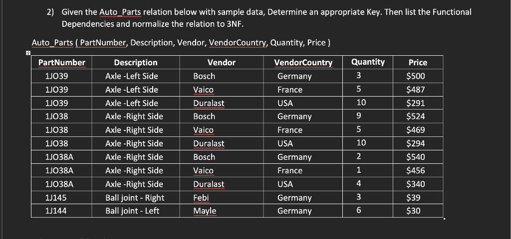 2) Given the Auto Parts relation below with