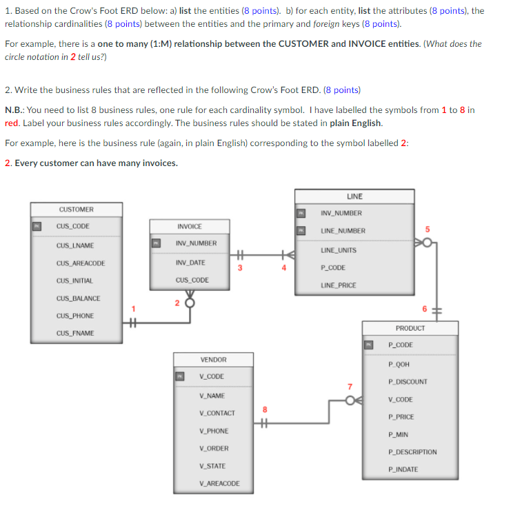 1. Based on the Crow's Foot ERD below: a) list