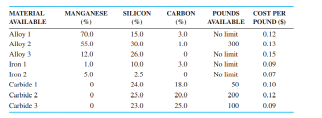 Use solver in excel to solve please... show