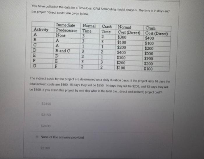 v You have collected the data for a Time-Cost CPM