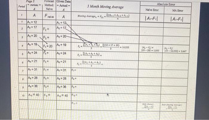 Page 3 Period ACLUL 4 Forecast Given Data Method: