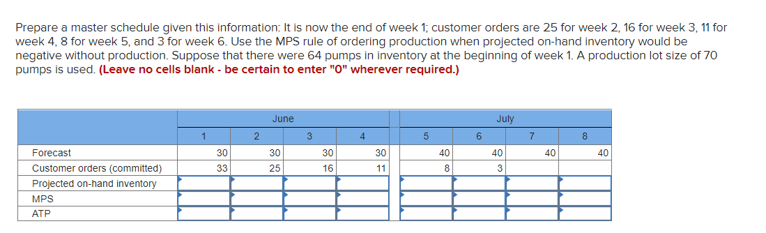 Prepare a master schedule given this information: