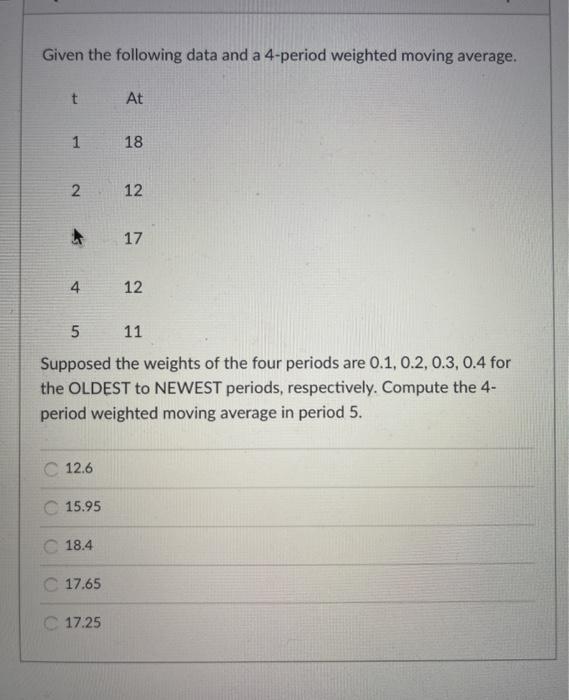 Given the following data and a 4-period weighted