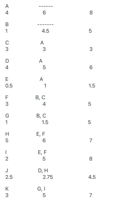 Description The following project has been