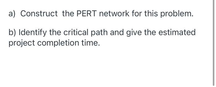 Description The following project has been