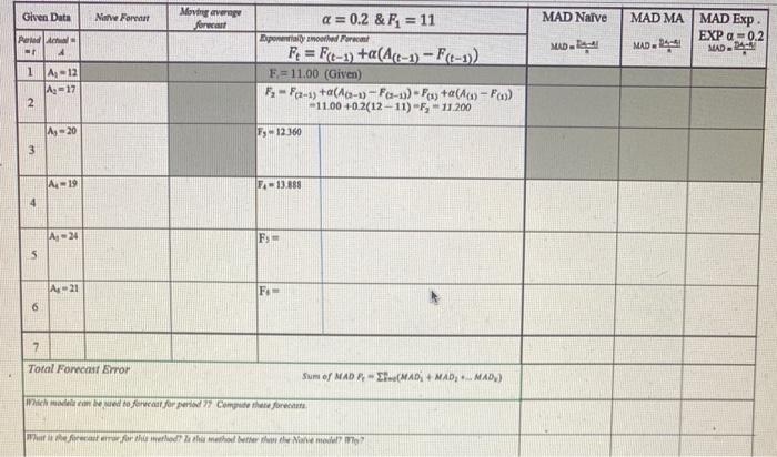 Given Data Narwe For Moving average forwart MAD