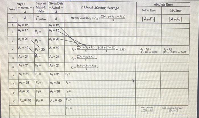 Absolute Error Page 3 Period ACIU Forecast Given