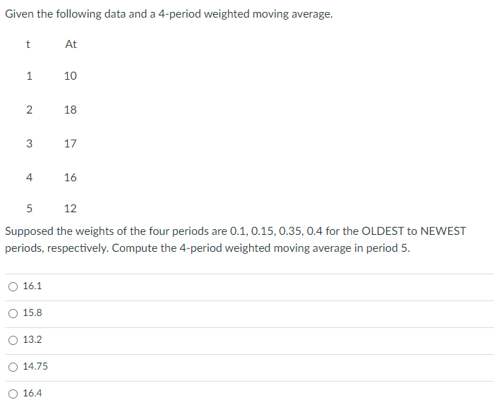 Given the following data and a 4-period weighted