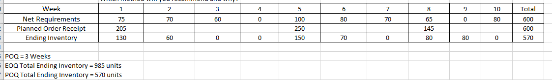 Please answer the question below written in red.