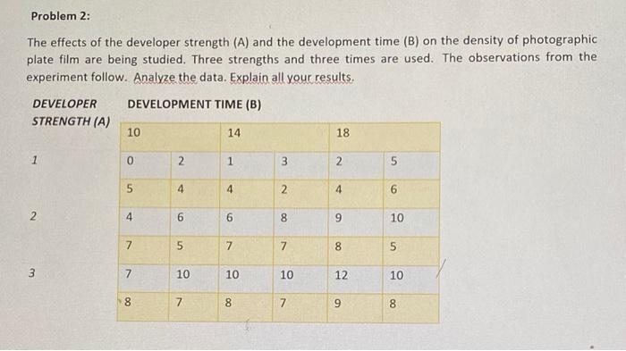 Problem 2: The effects of the developer strength