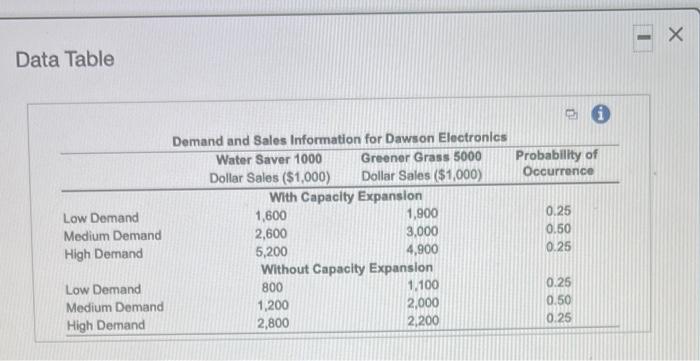 thanks! - Data Table Probability of Occurrence